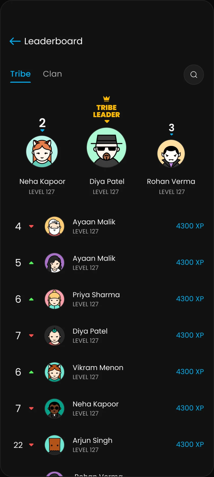 Leaderboard