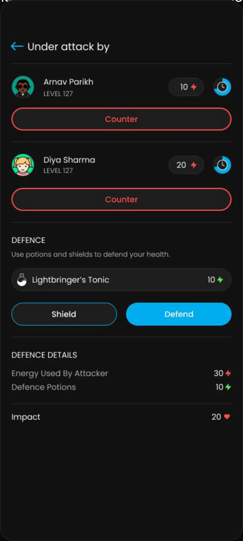 Defence Details