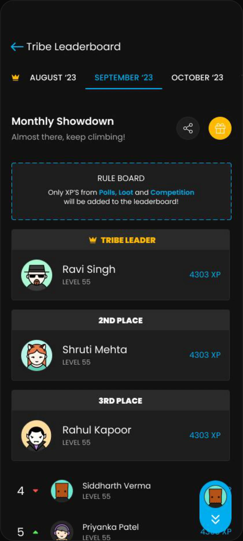 Leaderboard Details