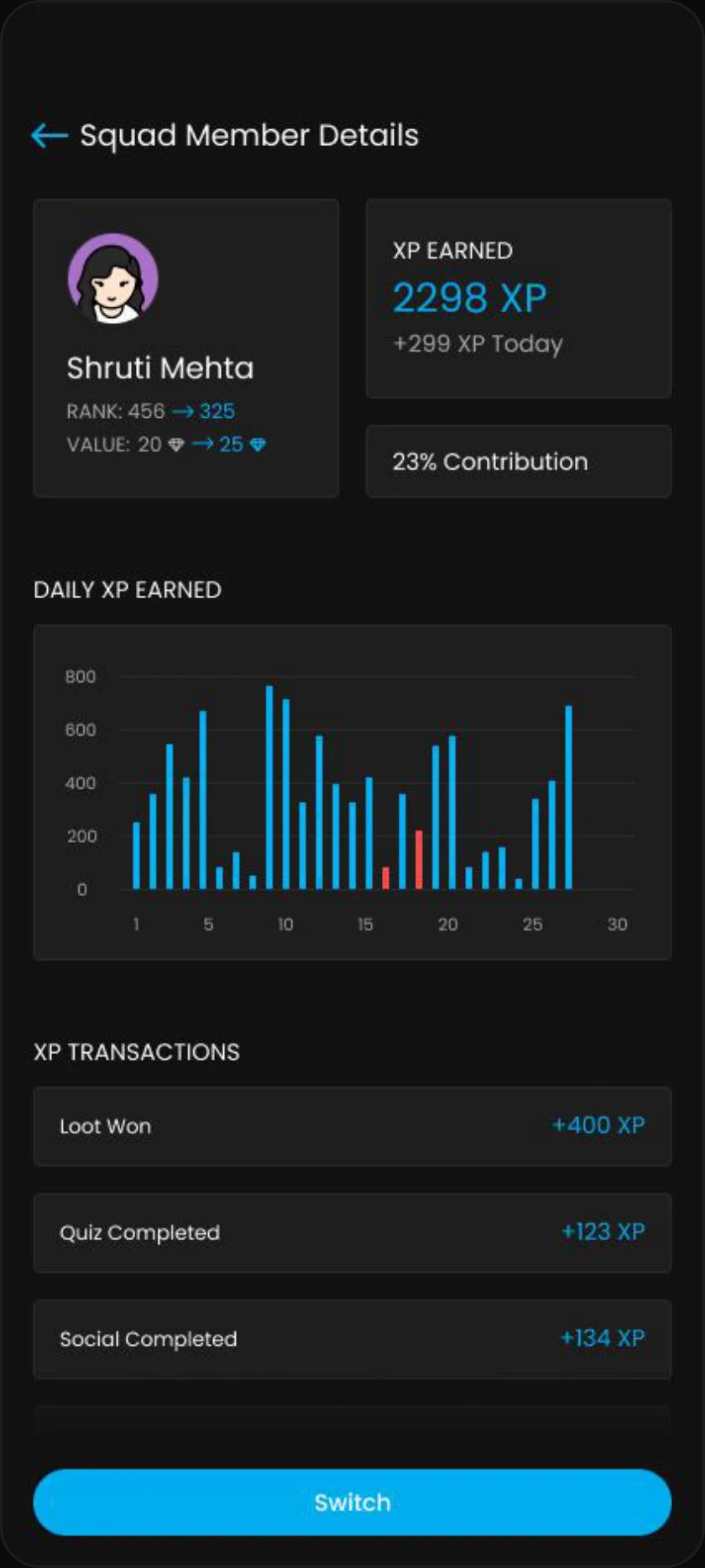 Squad Member Stats